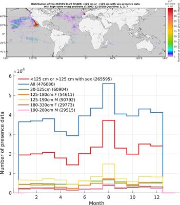 Global-Scale Environmental Niche and Habitat of Blue Shark (Prionace glauca) by Size and Sex: A Pivotal Step to Improving Stock Management